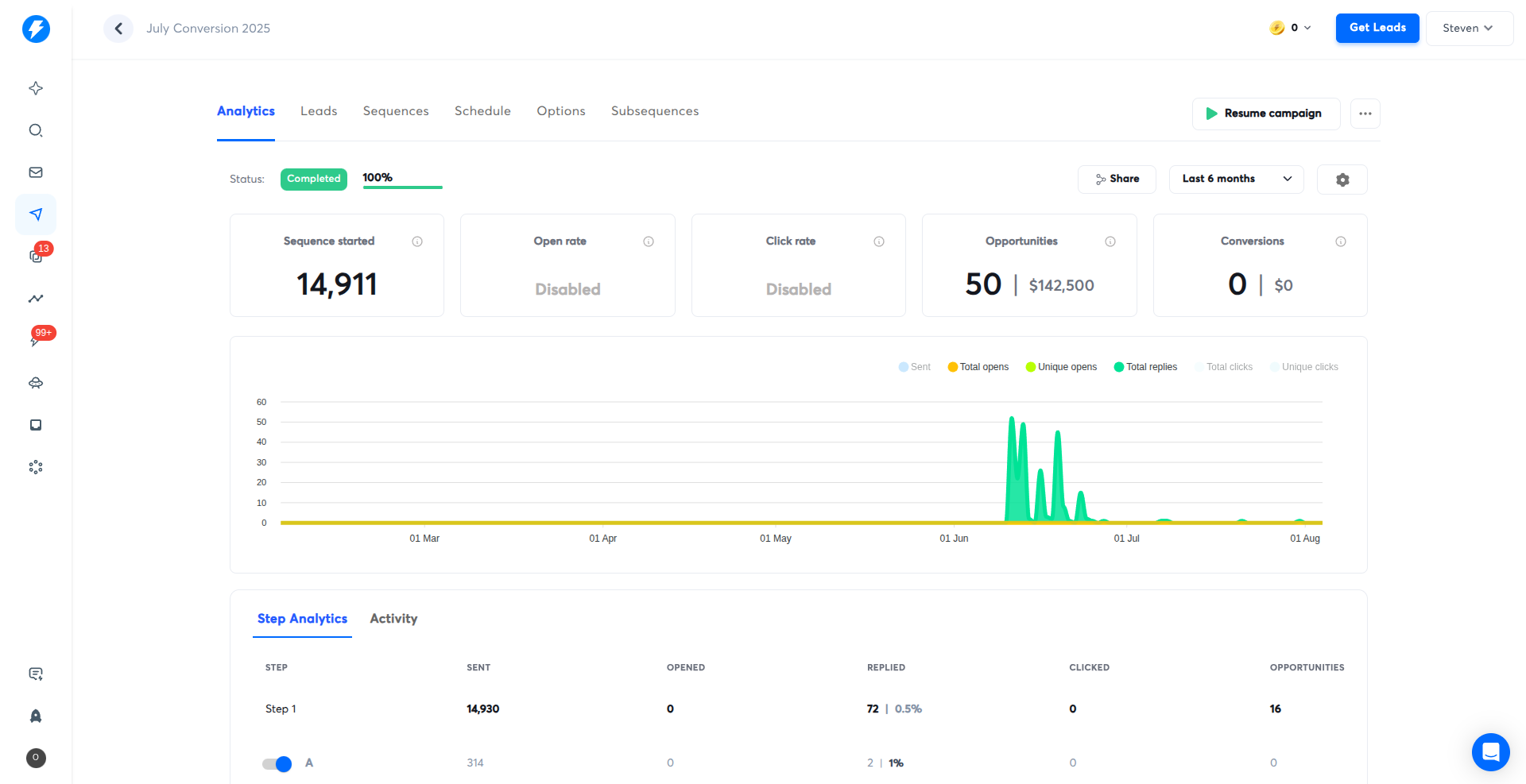 Client Results - Email Performance