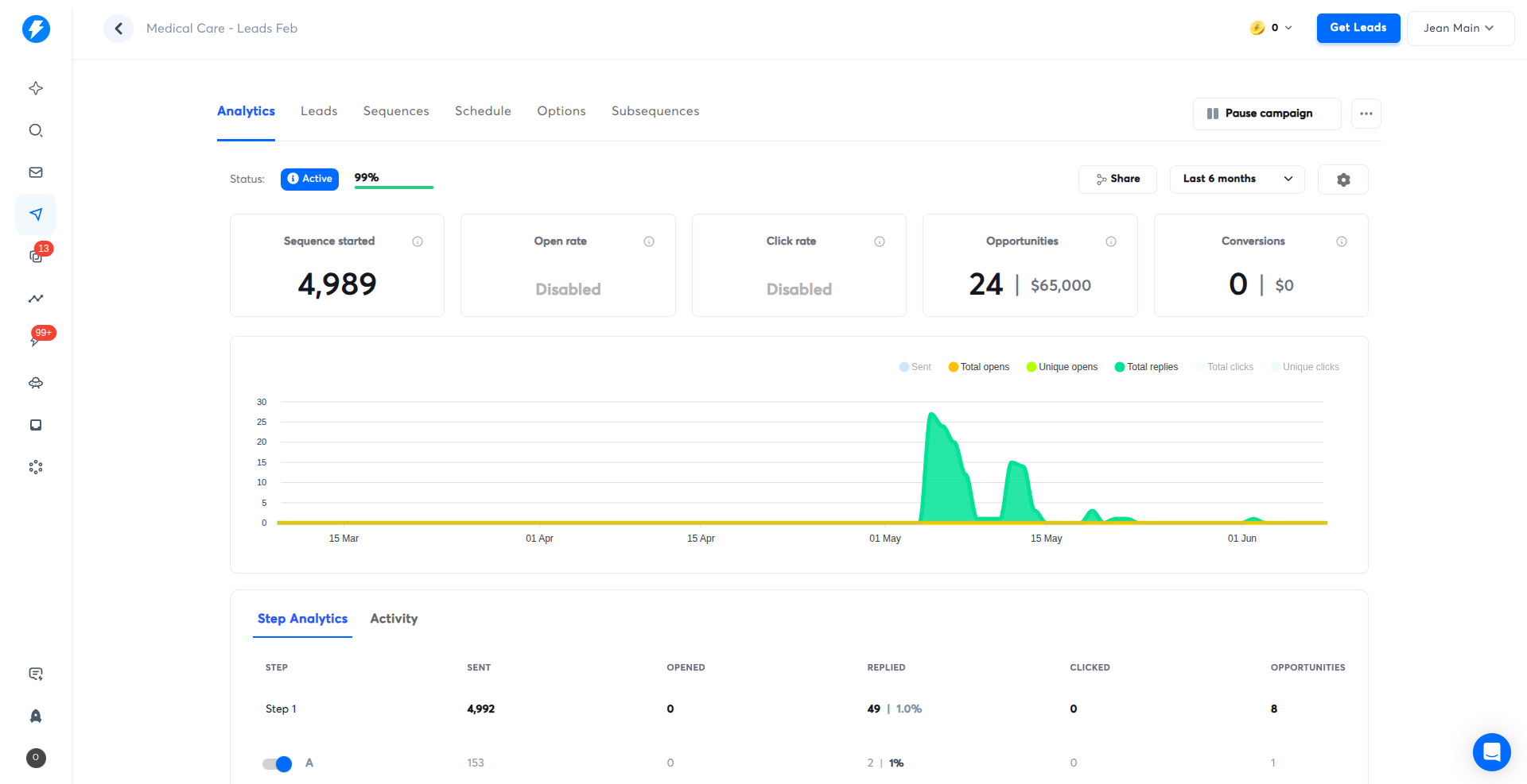 Client Results - Email Performance