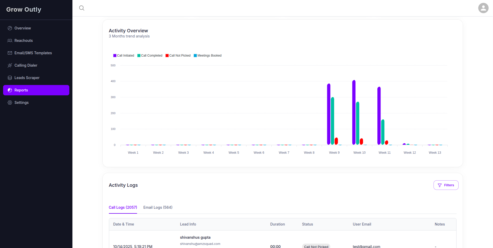 Client Results - Outreach Success